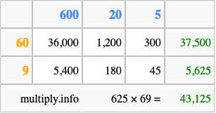 Calculate 625 times 69 using the box method