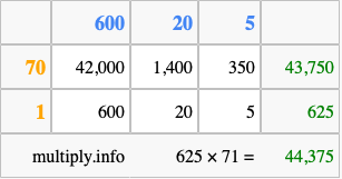 Calculate 625 times 71 using the box method