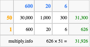Calculate 626 times 51 using the box method