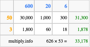 Calculate 626 times 53 using the box method