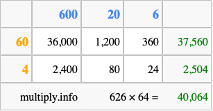 Calculate 626 times 64 using the box method