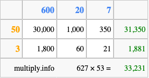 Calculate 627 times 53 using the box method