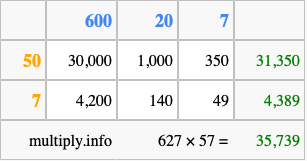 Calculate 627 times 57 using the box method