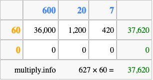 Calculate 627 times 60 using the box method