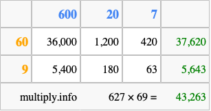 Calculate 627 times 69 using the box method