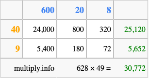 Calculate 628 times 49 using the box method