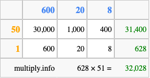 Calculate 628 times 51 using the box method