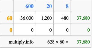 Calculate 628 times 60 using the box method