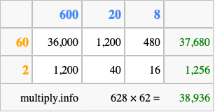 Calculate 628 times 62 using the box method