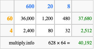 Calculate 628 times 64 using the box method
