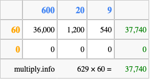 Calculate 629 times 60 using the box method