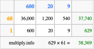 Calculate 629 times 61 using the box method