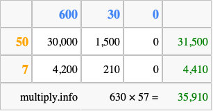Calculate 630 times 57 using the box method