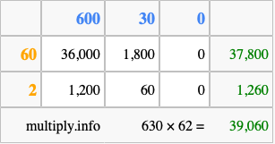 Calculate 630 times 62 using the box method