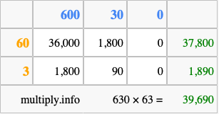 Calculate 630 times 63 using the box method