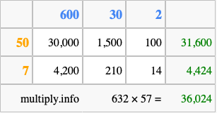 Calculate 632 times 57 using the box method