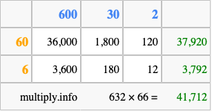 Calculate 632 times 66 using the box method