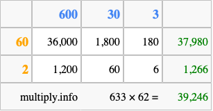Calculate 633 times 62 using the box method