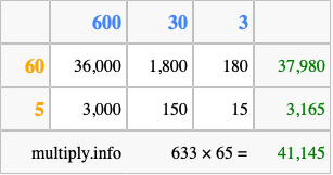 Calculate 633 times 65 using the box method