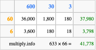 Calculate 633 times 66 using the box method