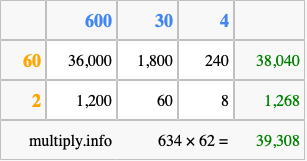 Calculate 634 times 62 using the box method