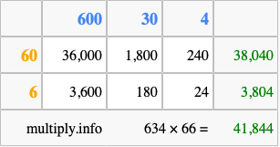 Calculate 634 times 66 using the box method
