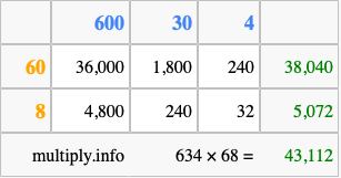 Calculate 634 times 68 using the box method