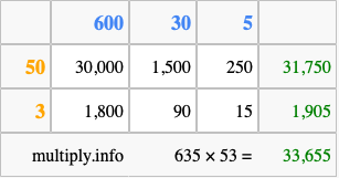 Calculate 635 times 53 using the box method