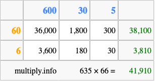 Calculate 635 times 66 using the box method