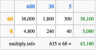 Calculate 635 times 68 using the box method