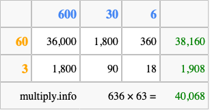 Calculate 636 times 63 using the box method
