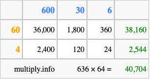 Calculate 636 times 64 using the box method