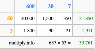 Calculate 637 times 53 using the box method