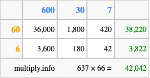 Calculate 637 times 66 using the box method