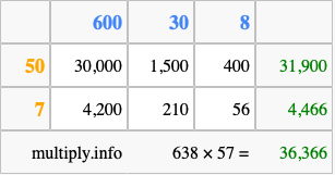 Calculate 638 times 57 using the box method