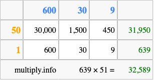Calculate 639 times 51 using the box method