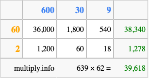 Calculate 639 times 62 using the box method