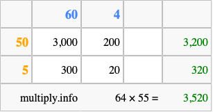 Calculate 64 times 55 using the box method