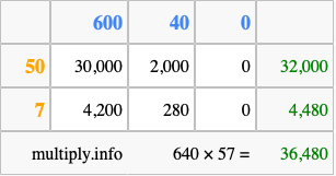 Calculate 640 times 57 using the box method