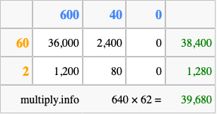 Calculate 640 times 62 using the box method