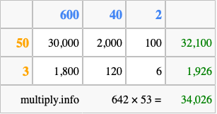 Calculate 642 times 53 using the box method