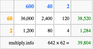 Calculate 642 times 62 using the box method