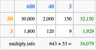 Calculate 643 times 53 using the box method