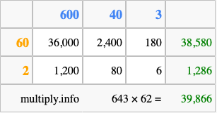 Calculate 643 times 62 using the box method