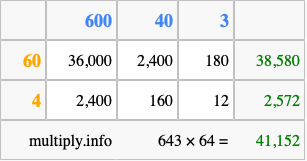 Calculate 643 times 64 using the box method