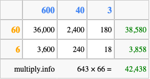 Calculate 643 times 66 using the box method
