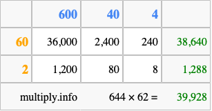 Calculate 644 times 62 using the box method