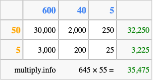 Calculate 645 times 55 using the box method