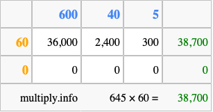 Calculate 645 times 60 using the box method