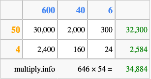 Calculate 646 times 54 using the box method